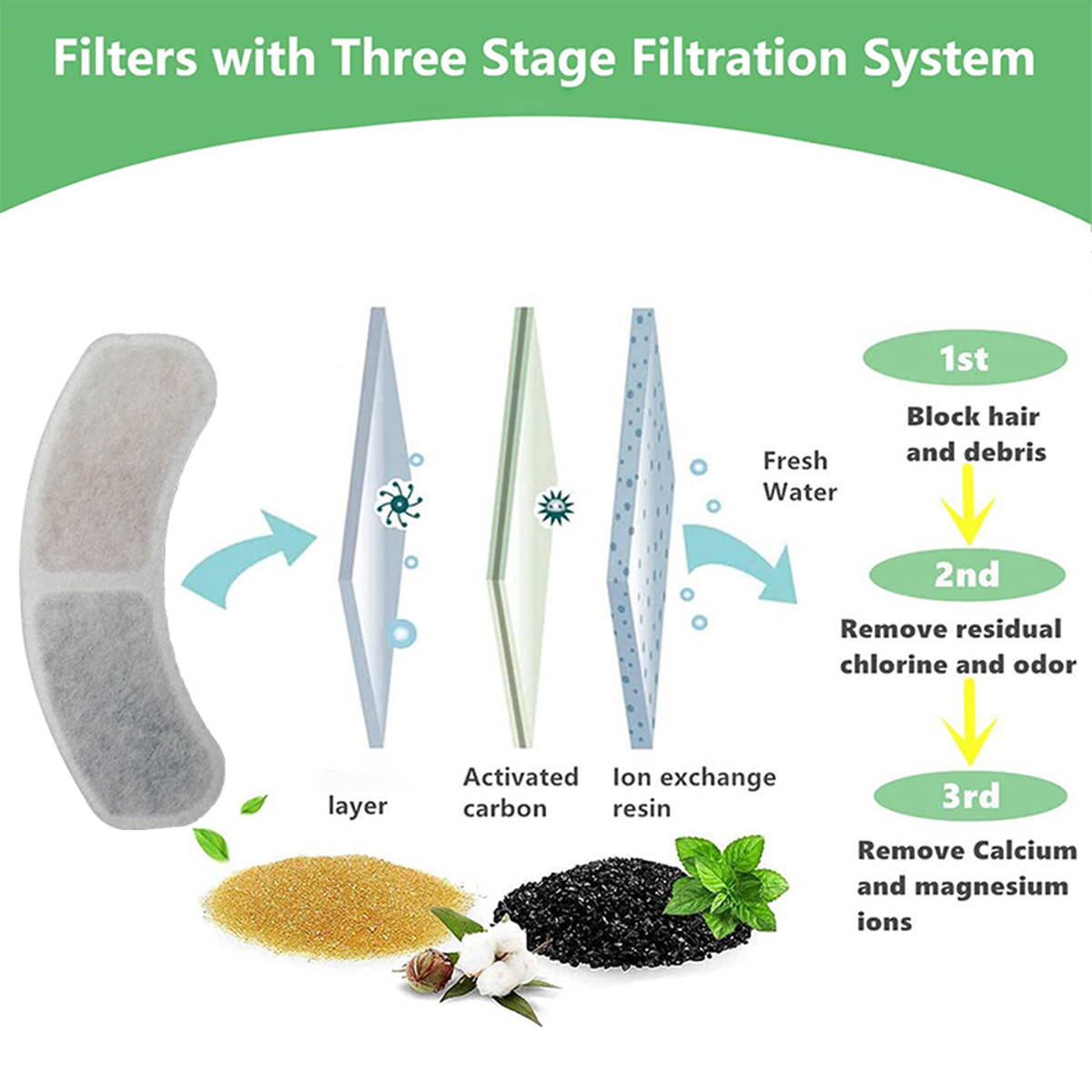 Cat Water Fountain Filter Sour - Cat Water Fountain Filter 评论和价格